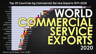 Top 20 Countries by Commercial Service Exports 1971-2020