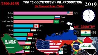 Top oil producing countries|Top 10 oil producing country|Rankings|1900-2019