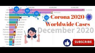 Top 10 country Corona virus infections in 2020 by WHO(World Health Organization)