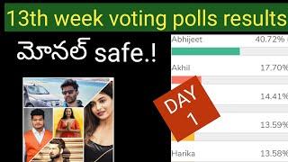 13th week voting polls results//monal safe.?