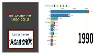 Top 10 Labor Forces in the World By Country (1990-2018)