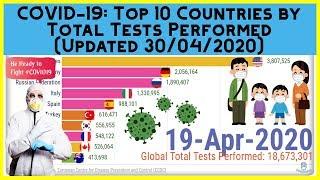 Coronavirus Outbreak: Which 10 Countries Have Performed The Most COVID 19 Tests? (1 Mar - 30 Apr)