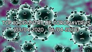 TOP 10 COUNTRY OF CORONAVIRUS (COVID-19)