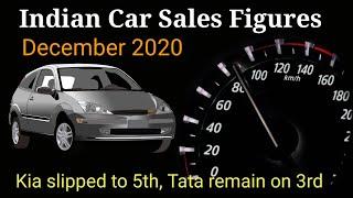 December 2020 : Indian Car Sales Figures | Domestic Passenger Vehicle sales