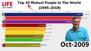 Top 10 Richest People In The World (1995 - 2019)