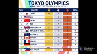 Tokyo Olympics Top 10 Country updates as of july, 28 2021