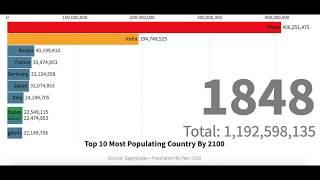 Top 10 Country By Population Between 1800-2100 (After 2018) Data Is Predicted.
