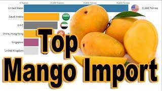 Top Largest Mango Importing Country