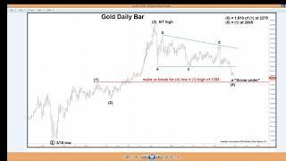 S&P Ending diagonal triangle, TESLA key reversal day, Gold on the edge. Important juncture 11/30/20.