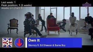 UK Top 10 Songs of The Week - 30 January, 2020 (Week 4)