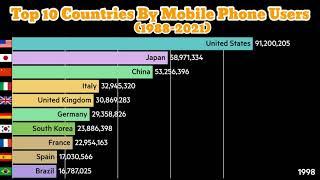 Top 10 countries with highest number of mobile phone users || all time|| 2021