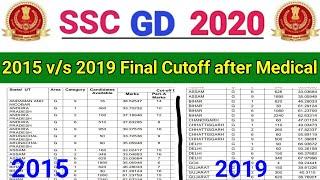 SSC GD Final Cutoff 2019 || SSC GD Cutoff after Medical || ssc news today,ssc gd cutoff 2020