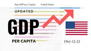 Top 10 Country GDP Per Capita UPDATE (1960-2019) -- 世界各国GDP排名