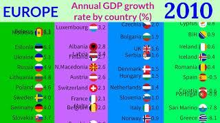 Europe - GDP growth rate by country |TOP 10 Channel