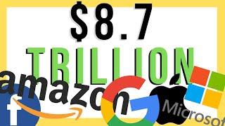 Top 10 Most Valuable Companies 