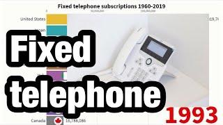 TOP10-Country-Ranking「Fixed telephone subscriptions 1960-2019」