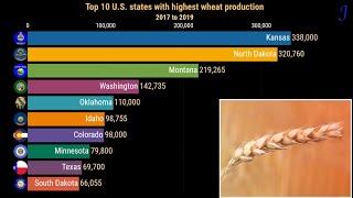 【WEer】Wheat | Top 10 U.S. states with highest wheat production| 2017 to 2019 (in 1,000 bushels)