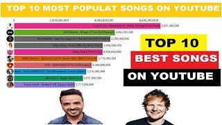 Top 10 Most Popular Songs on Youtube 2009 - 2019