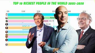 Top 10 Richest People In The World 2002 - 2020