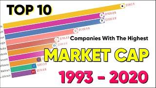 Top 10 Company Market Cap Ranking History (1993-2020) | Clean Animated