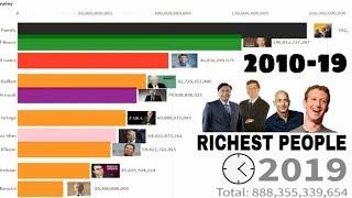 Top 12 Richest People In The World (2010-2019)