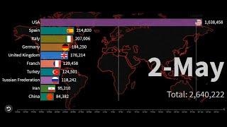 COVID-19 Worldwide Update | 2 May | Graph Race | Countries with Highest no. of Coronaviris Cases