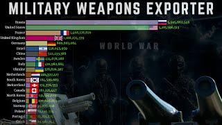 Top Military Weapons Exporter 1960 - 2020 | World War Arms/Weapons