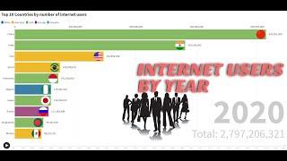 Top 10 countries with highest number of internet users since 1991 to 2020 By year (2020)