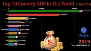 Top 10 COUNTRY GDP IN THE WORLD !