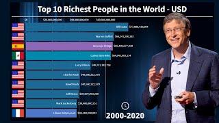 Top 10 Richest People in the World - From 2000 to 2020