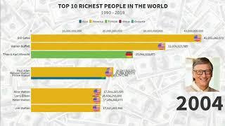 Top 10 richest people in the world 1990-2020