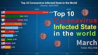 Top 10 Coronavirus Infected State in the World