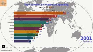 Top 10 Country by Healthcare Spending (2000 - 2020)