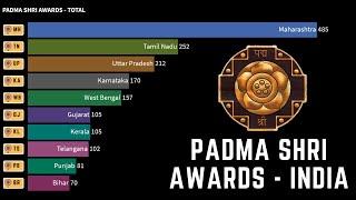 Top 10 States with most Padma Shri Awards till 2020