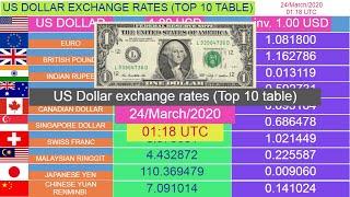 US Dollar exchange rates (Top 10 table) for 24/March/2020 , 01:18 UTC