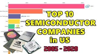 Top 10 U.S. Semiconductor Companies by Revenue  2005 -2020