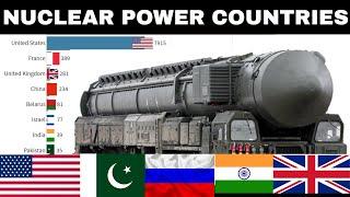 Top 10 NUCLEAR POWER COUNTRIES IN THE WORLD 1945-2020 (By Number OF Warheads)