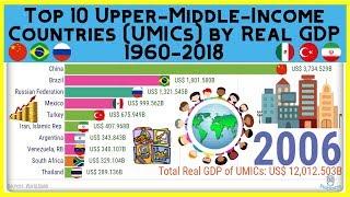 Top 10 Upper Middle Income Countries (UMICs) by Gross Domestic Product (RGDP) 1960-2018