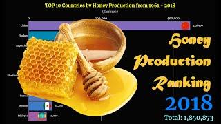 Honey Production Ranking | TOP 10 Country from 1961 to 2018