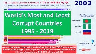 Top 15 least corrupt countries in the world | less corrupted country|MOST CORRUPT COUNTRIES IN WORLD