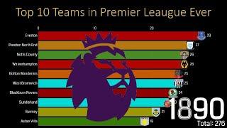 Top 10 Teams in Premier Leaugue All of Time [1890-2019]