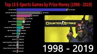 Top 15 eSports Games Ranked by Prize Money 1998-2019