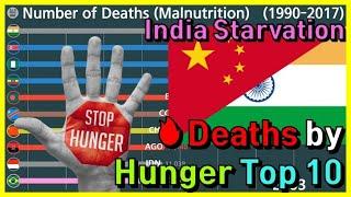 The Number of Deaths by Starvation Top 10 in graph (1990~)