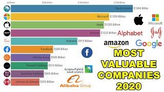 Top 10 Most Valuable Companies In The World 2020
