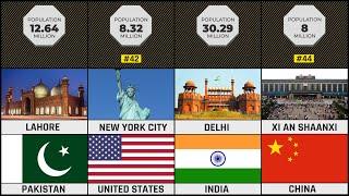 Top 100 Most Populated Cities in the world | Country Comparison  ranked by most populated cities