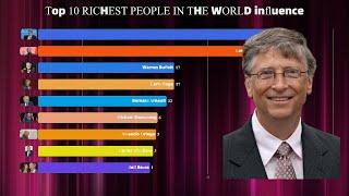 Top 10 RICHEST PEOPLE IN THE WORLD influence Update