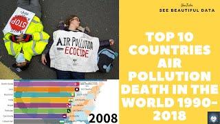 Top 10 Countries Air Pollution Death In The World 1990-2018