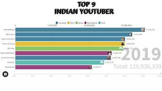 Top 15 Indian Youtuber ranking | 2012 To 2019 | 10 Million cross channel | amit badhana  BB ki vines