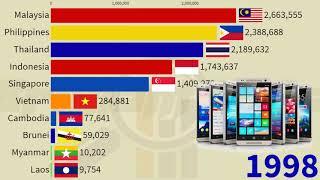 ASEAN Highest Mobile Phone Subscriptions by Country: Thailand, Indonesia, Philippines, Vietnam