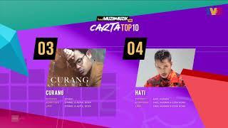 Carta Top 10 - Week 10 | Muzik-Muzik 35 (2020)